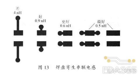 一定要掌握的开关电源PCB布线设计技巧——降低EMI ！_开关电源_21